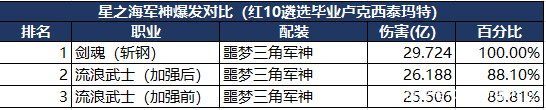 dnf手游公益服发布网游戏大全(公益服发布网手游DNF发布网与勇士) dnf手游公益服发布网游戏大全(公益服发布网手游DNF发布网与勇士)