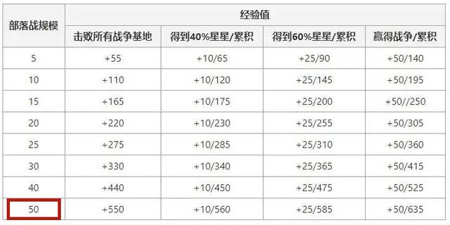 dnf官网公益服发布网手游排行榜(DNF发布网公益服发布网) dnf官网公益服发布网手游排行榜(DNF发布网公益服发布网)