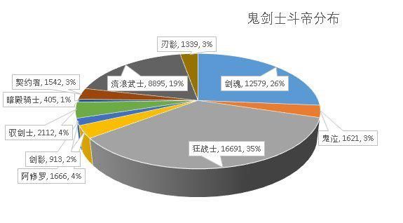 DNF发布网要冲钱吗 DNF发布网要冲钱吗